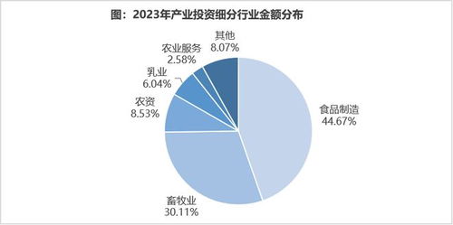 首發(fā) 2023年中國(guó)農(nóng)業(yè)食品投資年報(bào)