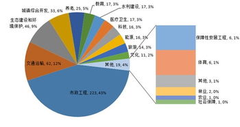 財(cái)政部 第三批ppp項(xiàng)目投資總額逾1.17萬(wàn)億