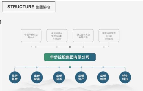 核心人員相繼失聯(lián) 華僑系 兌付危機(jī)牽出背后重重疑云