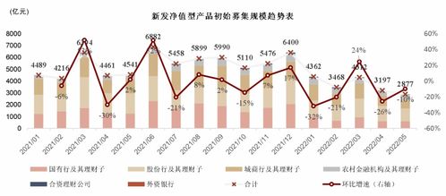 預(yù)計(jì)機(jī)構(gòu)規(guī)模增長(zhǎng)呈現(xiàn)分化