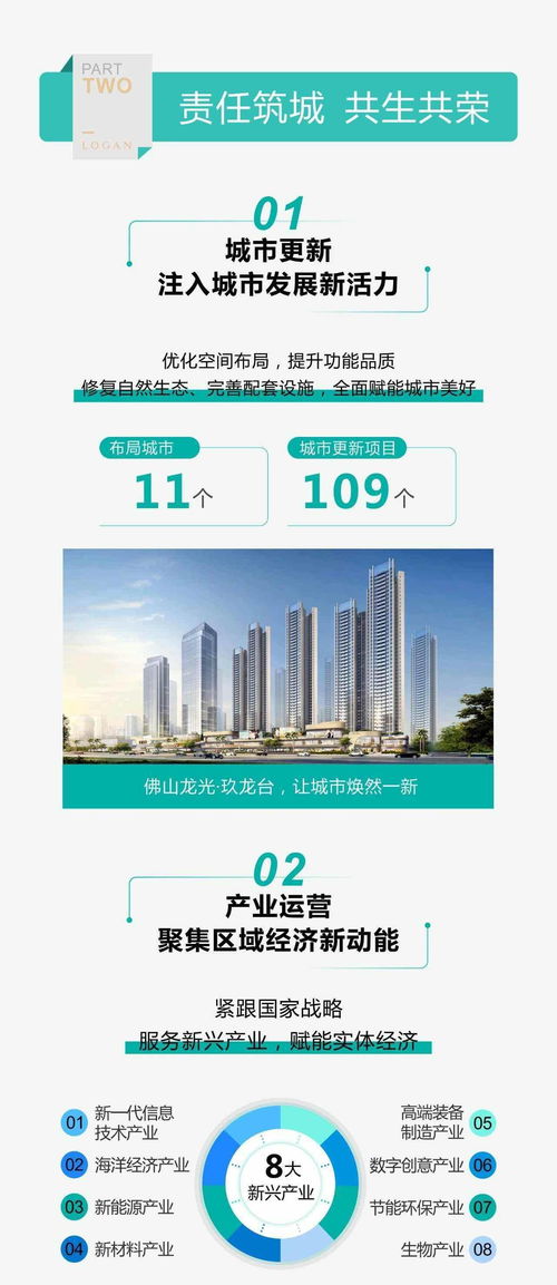 一圖讀懂龍光集團(tuán) 03380 2020年度esg報(bào)告
